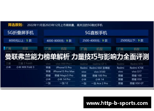 曼联弗兰能力榜单解析 力量技巧与影响力全面评测