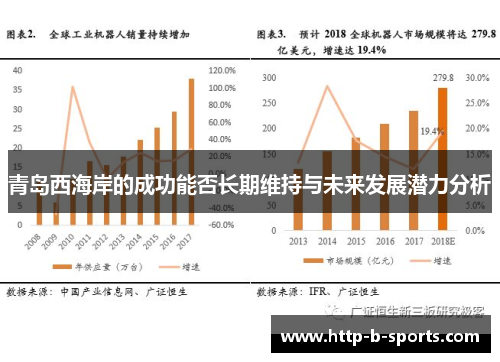 青岛西海岸的成功能否长期维持与未来发展潜力分析