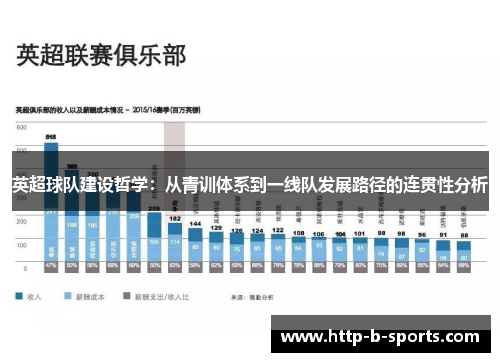 英超球队建设哲学：从青训体系到一线队发展路径的连贯性分析