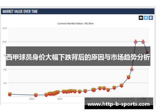 西甲球员身价大幅下跌背后的原因与市场趋势分析