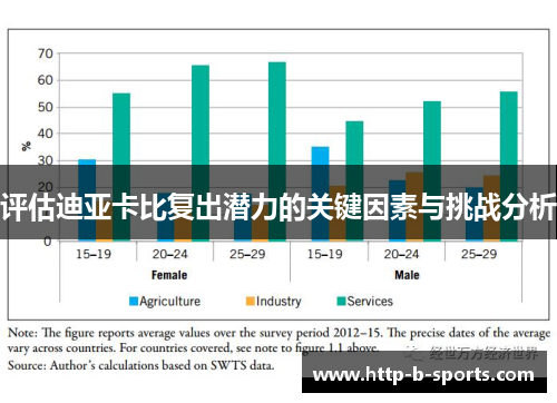 评估迪亚卡比复出潜力的关键因素与挑战分析