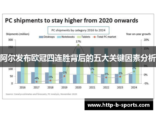 阿尔发布欧冠四连胜背后的五大关键因素分析