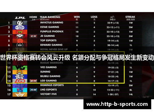 世界杯资格赛转会风云升级 名额分配与争冠格局发生新变动