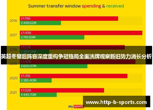 英超冬窗后阵容深度重构争冠格局全面洗牌观察新旧势力消长分析